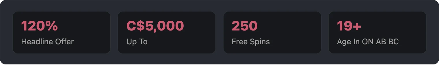 Key numbers from OzzyBet disclosure for Canadian players
