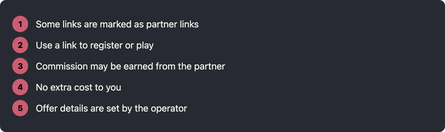 Steps explaining how partner links function on the site