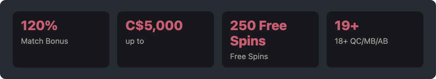 Key numbers of the OzzyBet welcome bonus offer