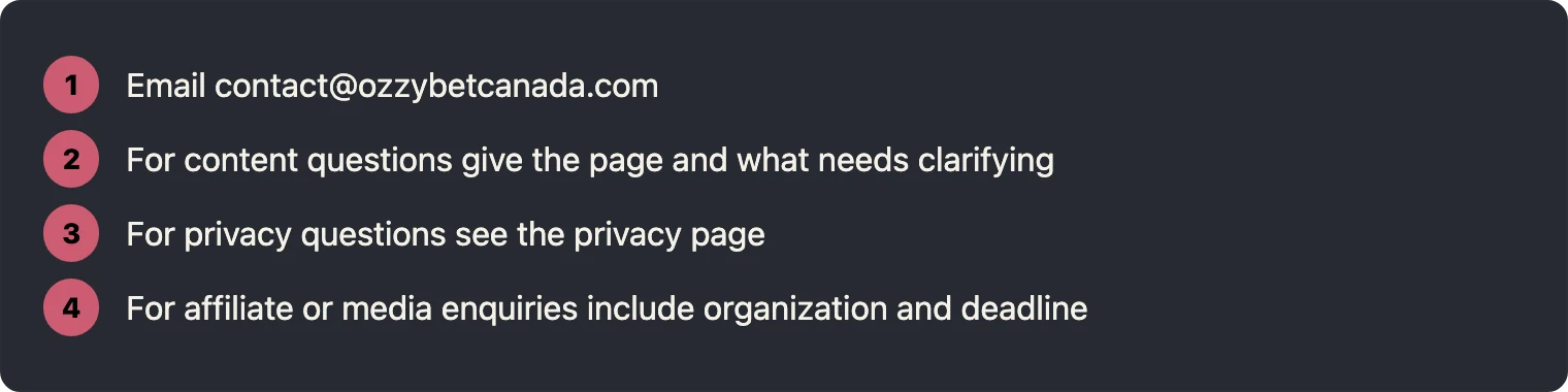 Steps for contacting the site by email