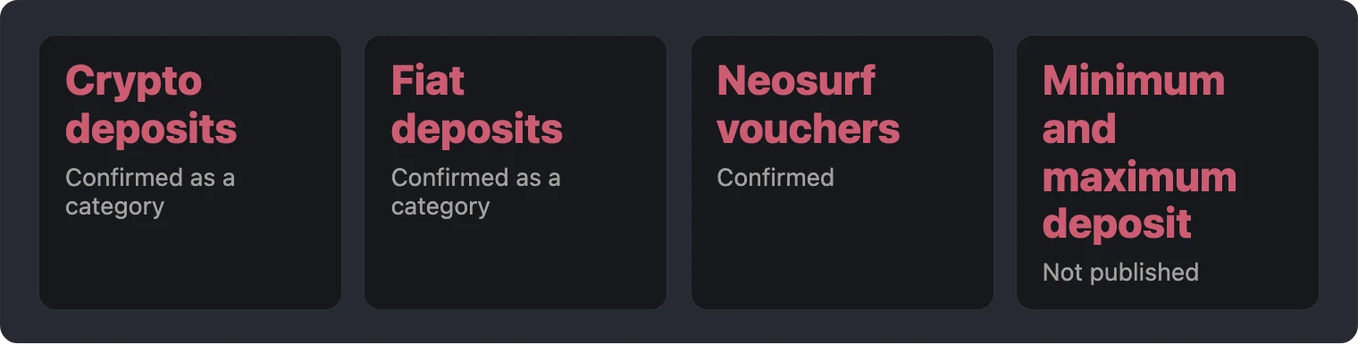 Four key facts about confirmed deposit options and limits