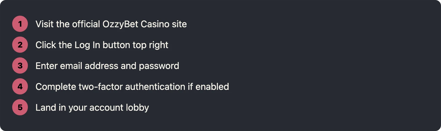 Five simple steps showing how to log in