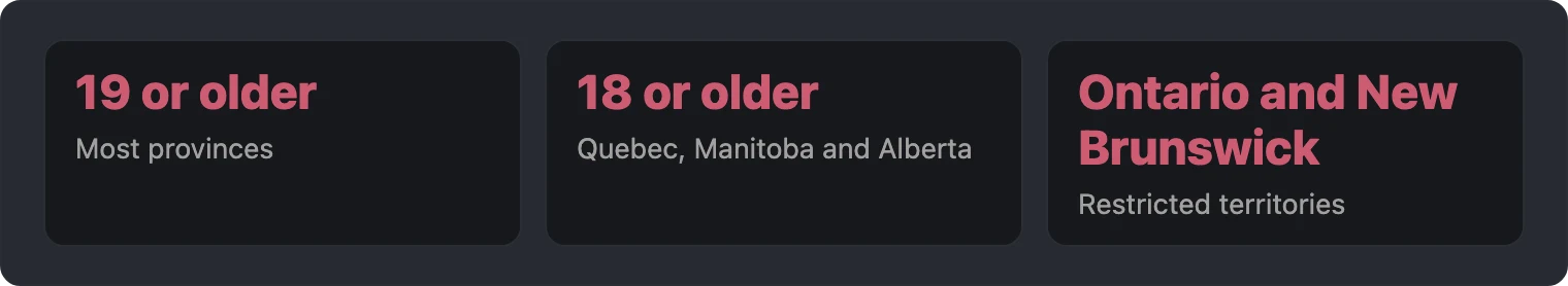 Age requirements and restricted territories for OzzyBet