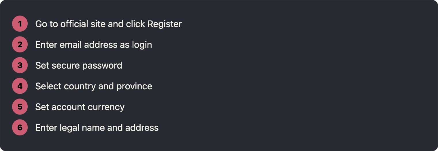 Six steps for signing up at OzzyBet casino