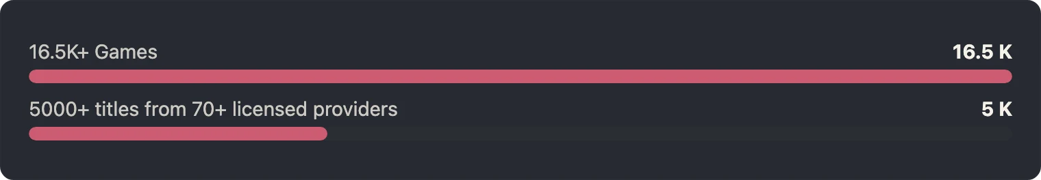 Bar chart comparing two game count claims on OzzyBet homepage
